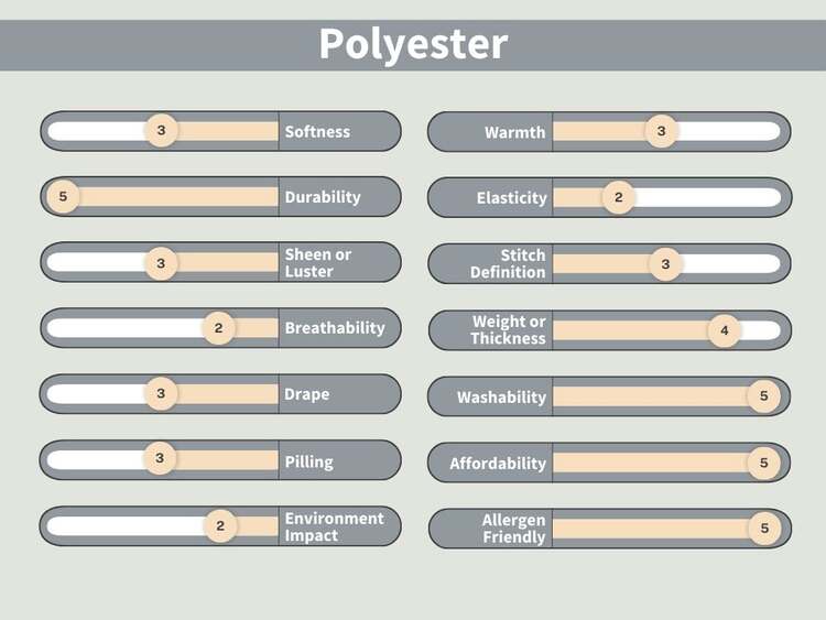 What is Polyester?